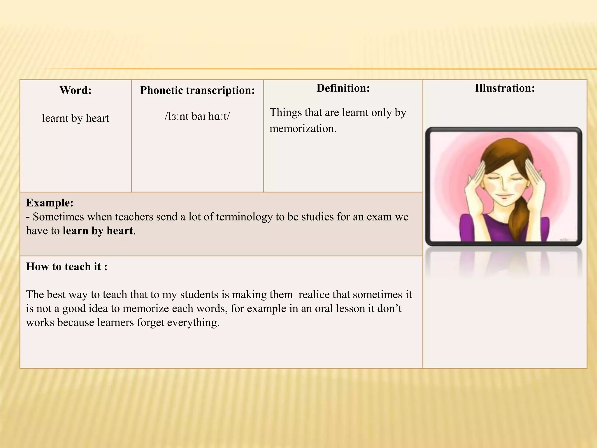 Word:
learnt by heart
Phonetic transcription:
/lɜːnt baɪ hɑːt/
Definition:
Things that are learnt only by
memorization.
Illustration:
Example:
- Sometimes when teachers send a lot of terminology to be studies for an exam we
have to learn by heart.
How to teach it :
The best way to teach that to my students is making them realice that sometimes it
is not a good idea to memorize each words, for example in an oral lesson it don’t
works because learners forget everything.
 