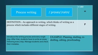CARD
44
DEFINITION.- An approach to writing, which thinks of writing as a
process which includes different stages of writing. P
Introduce the writing process and every single
step. After that, students have to write an essay
following every step. Manage students and check
their mistakes.
EXAMPLE: Planning, drafting, re-
drafting, editing, proofreading.
/ˈproses/ /raitn/Process writing
 