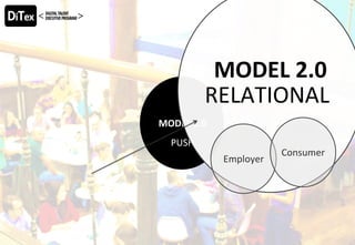 PUSH	
MODEL	1.0	
RELATIONAL	
MODEL	2.0	
Employer	
Consumer	
 