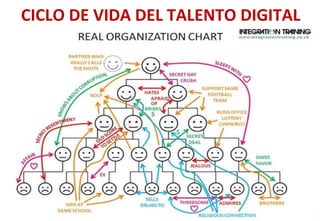 CICLO	DE	VIDA	DEL	TALENTO	DIGITAL	
LIDERAZGO	
 