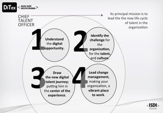 CHIEF		
TALENT		
OFFICER
Its	principal	mission	is	to	
lead	the	the	new	life	cycle	
of	talent	in	the	
organiza<on		
1	Understand		
the	digital	
opportunity.	
2	Iden#fy	the	
challenge	for	
the	
organiza#on,	
for	the	talent,	
and	culture.	
3	Draw		
the	new	digital	
talent	journey;	
puang	him	in	
the	center	of	the	
experience.	
4	Lead	change	
management,	
making	your	
organiza<on,	a	
vibrant	place		
to	work.	
 