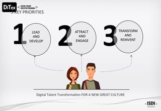 Digital	Talent	Transforma<on	FOR	A	NEW	GREAT	CULTURE	
3	KEY	PRIORITIES
1	LEAD

AND

DEVELOP
2	ATTRACT

AND

ENGAGE
3	TRANSFORM 

AND 

REINVENT
 
