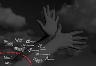 Mobile			Search	
Engines	
E-Commerce	
Social	
	Media	
Design	
		&UX	
	Content	
Strategy	
Technology	
Adver<sing	
Metrics	
						Digital		
Marke<ng		
k			a			t			a	
MODEL	
DIGITAL	COMPETENCES	
 