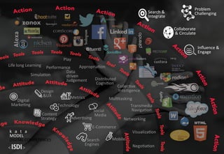 Inﬂuence	&	
Engage	
Search	&	
Integrate	
Problem	
Challenging	
Collaborate	
	&	Circulate	
Mobile			Search	
Engines	
E-Commerce	
Social	
	Media	
Design	
		&UX	
	Content	
Strategy	
Technology	
Adver<sing	
Metrics	
						Digital		
Marke<ng		
k			a			t			a	
MODEL	
DIGITAL	COMPETENCES	
Distributed	
	Cogni<on	
Collec<ve	
	Intelligence	
Transmedia	
	Naviga<on	
Performance	
Simula<on	
Data	
driven	
Judgement	
Play	
Appropria<on	
Mul<tasking	
Networking	
Visualiza<on	
Nego<a<on	
Life	long	Learning	
 