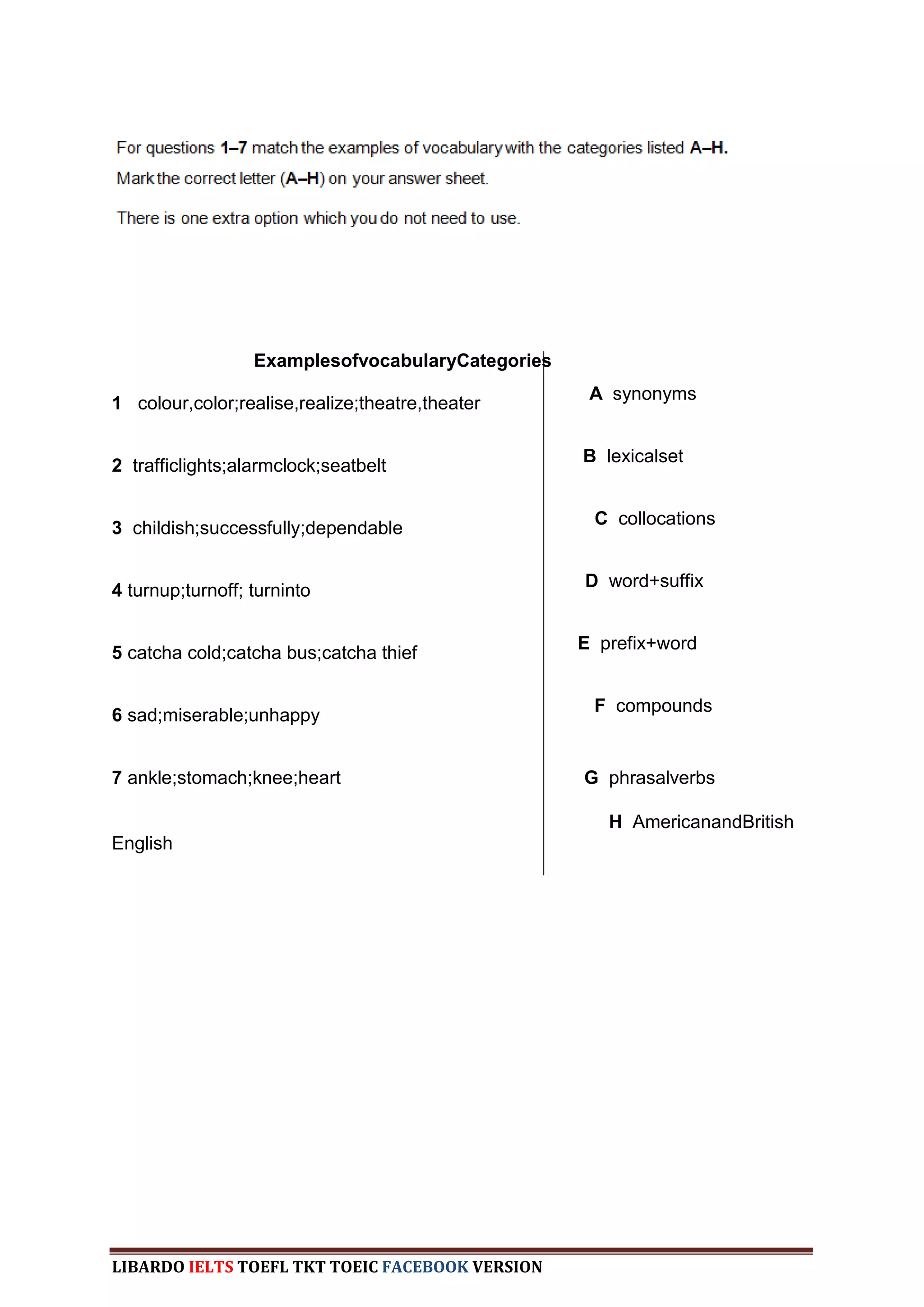 ExamplesofvocabularyCategories
                                                    A synonyms
1 colour,color;realise,realize;theatre,theater

                                                   B lexicalset
2 trafficlights;alarmclock;seatbelt

                                                    C collocations
3 childish;successfully;dependable

                                                   D word+suffix
4 turnup;turnoff; turninto

                                                   E prefix+word
5 catcha cold;catcha bus;catcha thief

                                                    F compounds
6 sad;miserable;unhappy


7 ankle;stomach;knee;heart                         G phrasalverbs

                                                      H AmericanandBritish
English




LIBARDO IELTS TOEFL TKT TOEIC FACEBOOK VERSION
 