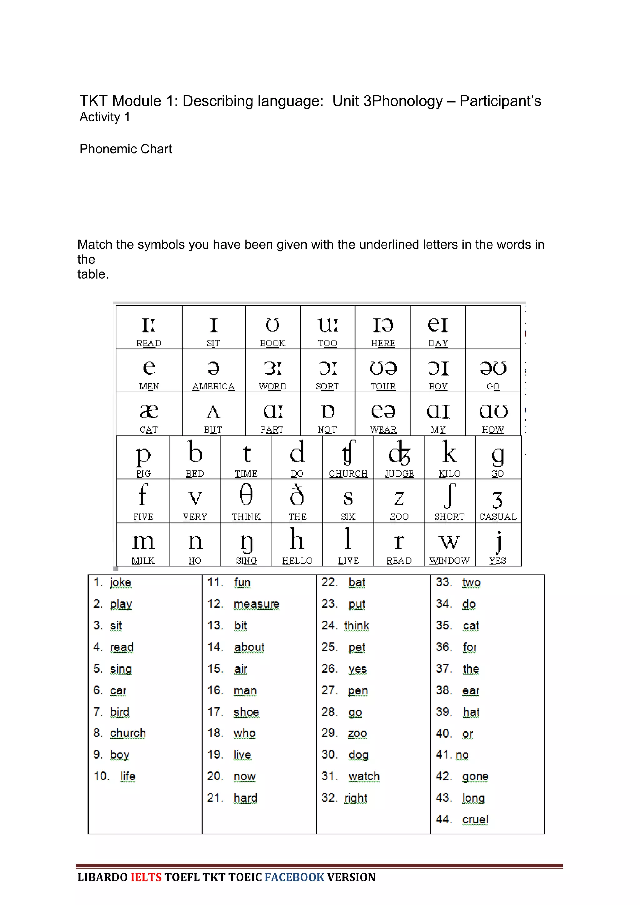 TKT Module 1: Describing language: Unit 3Phonology – Participant‟s
Activity 1

Phonemic Chart




Match the symbols you have been given with the underlined letters in the words in
the
table.




LIBARDO IELTS TOEFL TKT TOEIC FACEBOOK VERSION
 
