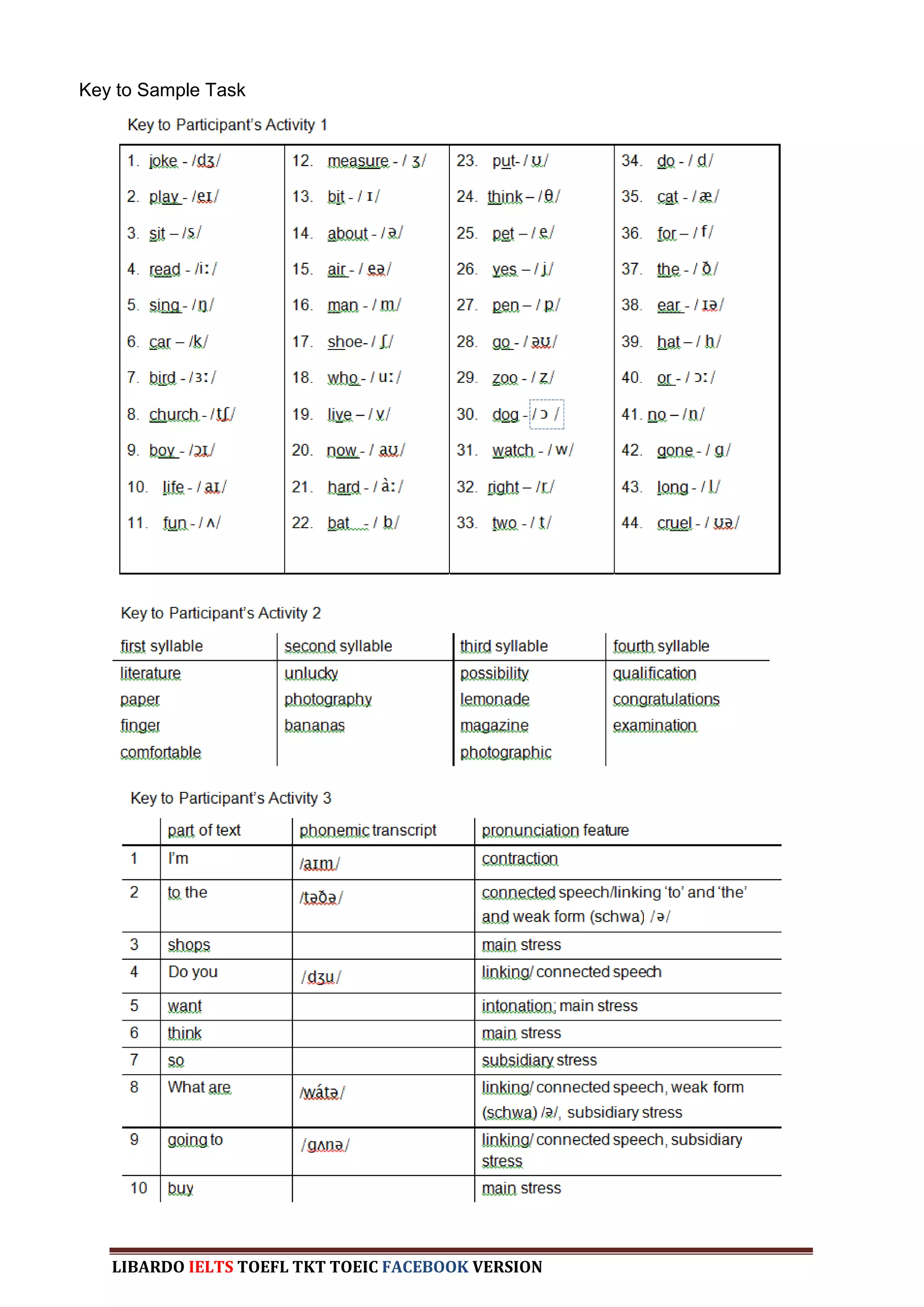 Key to Sample Task




   LIBARDO IELTS TOEFL TKT TOEIC FACEBOOK VERSION
 