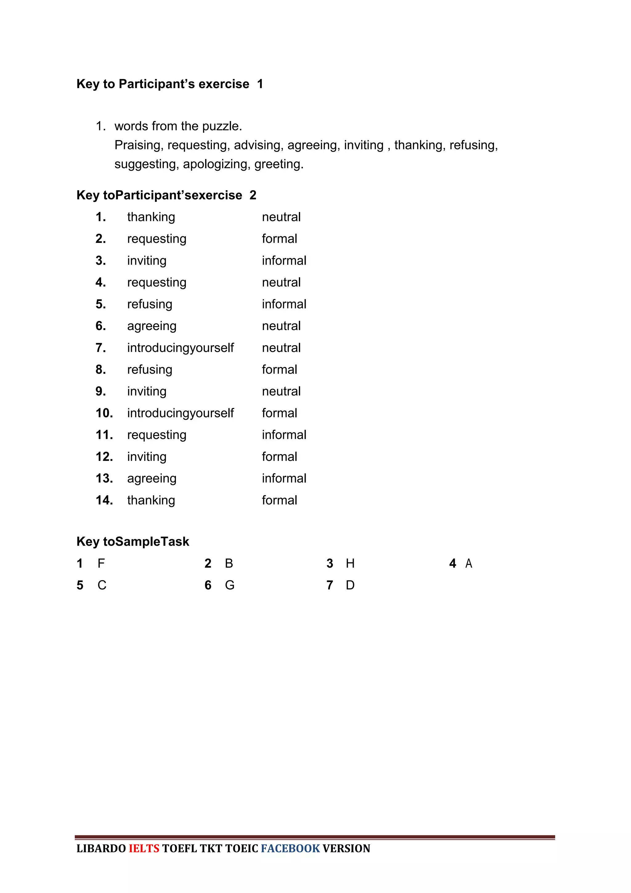 Key to Participant’s exercise 1


    1. words from the puzzle.
       Praising, requesting, advising, agreeing, inviting , thanking, refusing,
       suggesting, apologizing, greeting.

Key toParticipant’sexercise 2
    1.    thanking                 neutral
    2.    requesting               formal
    3.    inviting                 informal
    4.    requesting               neutral
    5.    refusing                 informal
    6.    agreeing                 neutral
    7.    introducingyourself      neutral
    8.    refusing                 formal
    9.    inviting                 neutral
    10.   introducingyourself      formal
    11.   requesting               informal
    12.   inviting                 formal
    13.   agreeing                 informal
    14.   thanking                 formal


Key toSampleTask
1   F                   2   B                 3 H                    4 A
5   C                   6   G                 7 D




LIBARDO IELTS TOEFL TKT TOEIC FACEBOOK VERSION
 