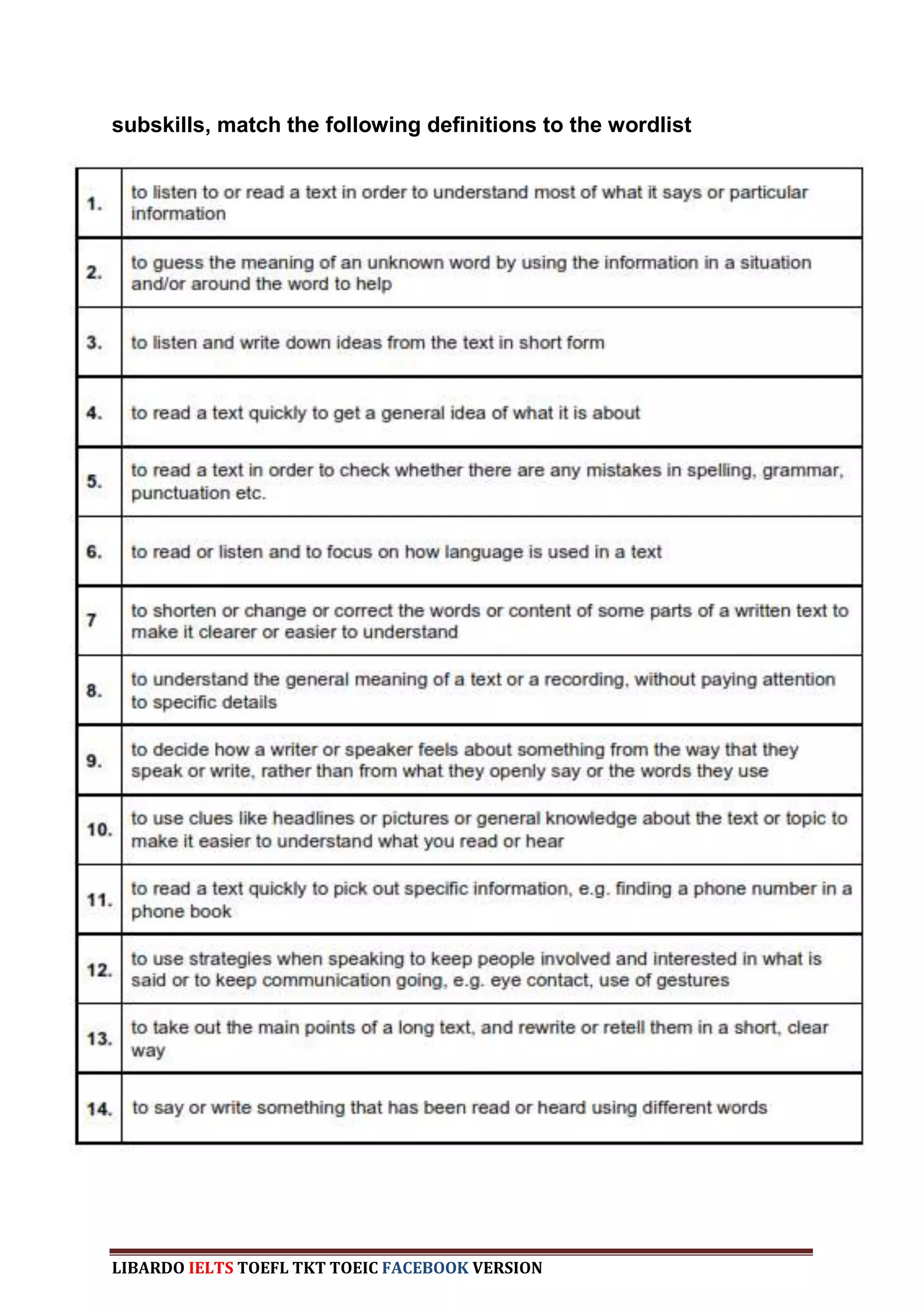 subskills, match the following definitions to the wordlist




LIBARDO IELTS TOEFL TKT TOEIC FACEBOOK VERSION
 