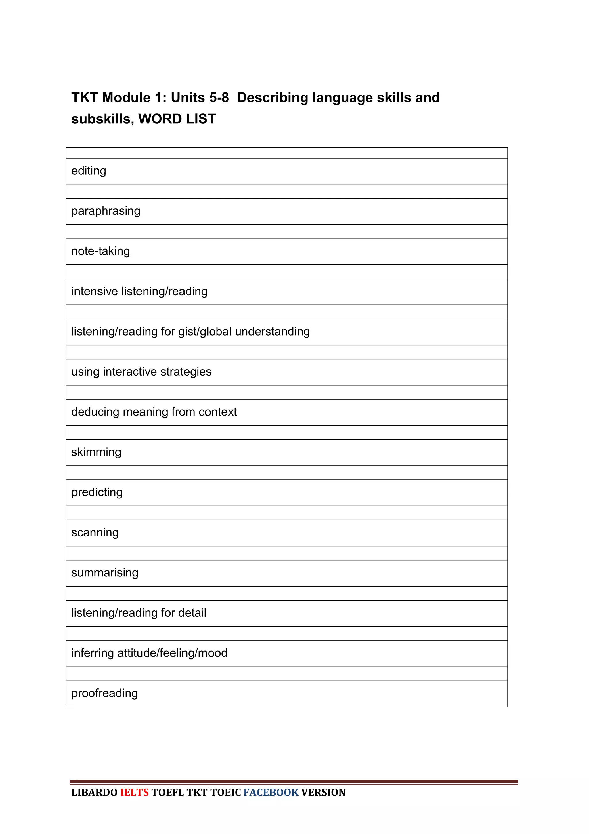 TKT Module 1: Units 5-8 Describing language skills and
subskills, WORD LIST


editing


paraphrasing


note-taking


intensive listening/reading


listening/reading for gist/global understanding


using interactive strategies


deducing meaning from context


skimming


predicting


scanning


summarising


listening/reading for detail


inferring attitude/feeling/mood


proofreading




LIBARDO IELTS TOEFL TKT TOEIC FACEBOOK VERSION
 