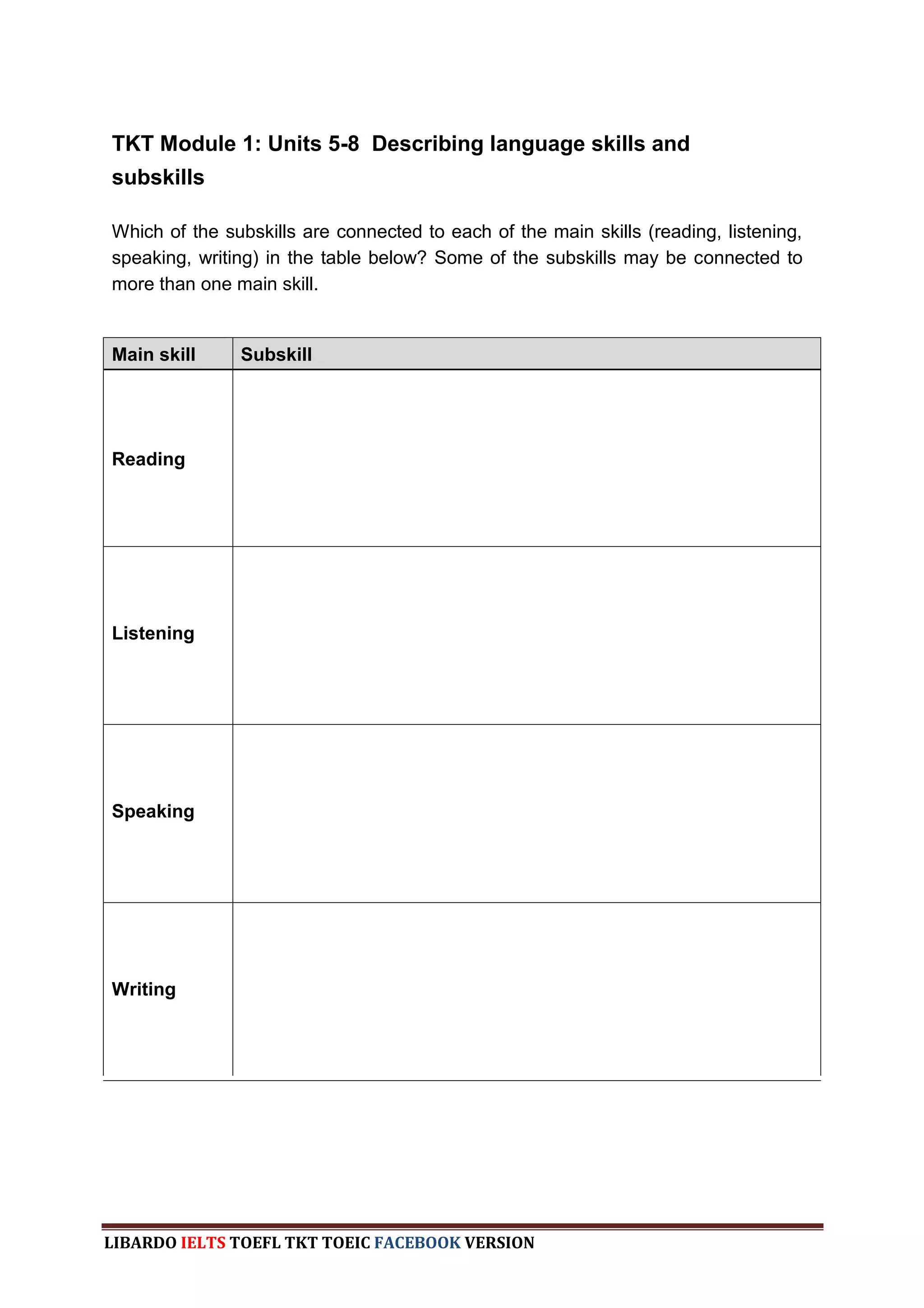 TKT Module 1: Units 5-8 Describing language skills and
subskills

Which of the subskills are connected to each of the main skills (reading, listening,
speaking, writing) in the table below? Some of the subskills may be connected to
more than one main skill.


Main skill     Subskill




Reading




Listening




Speaking




Writing




LIBARDO IELTS TOEFL TKT TOEIC FACEBOOK VERSION
 