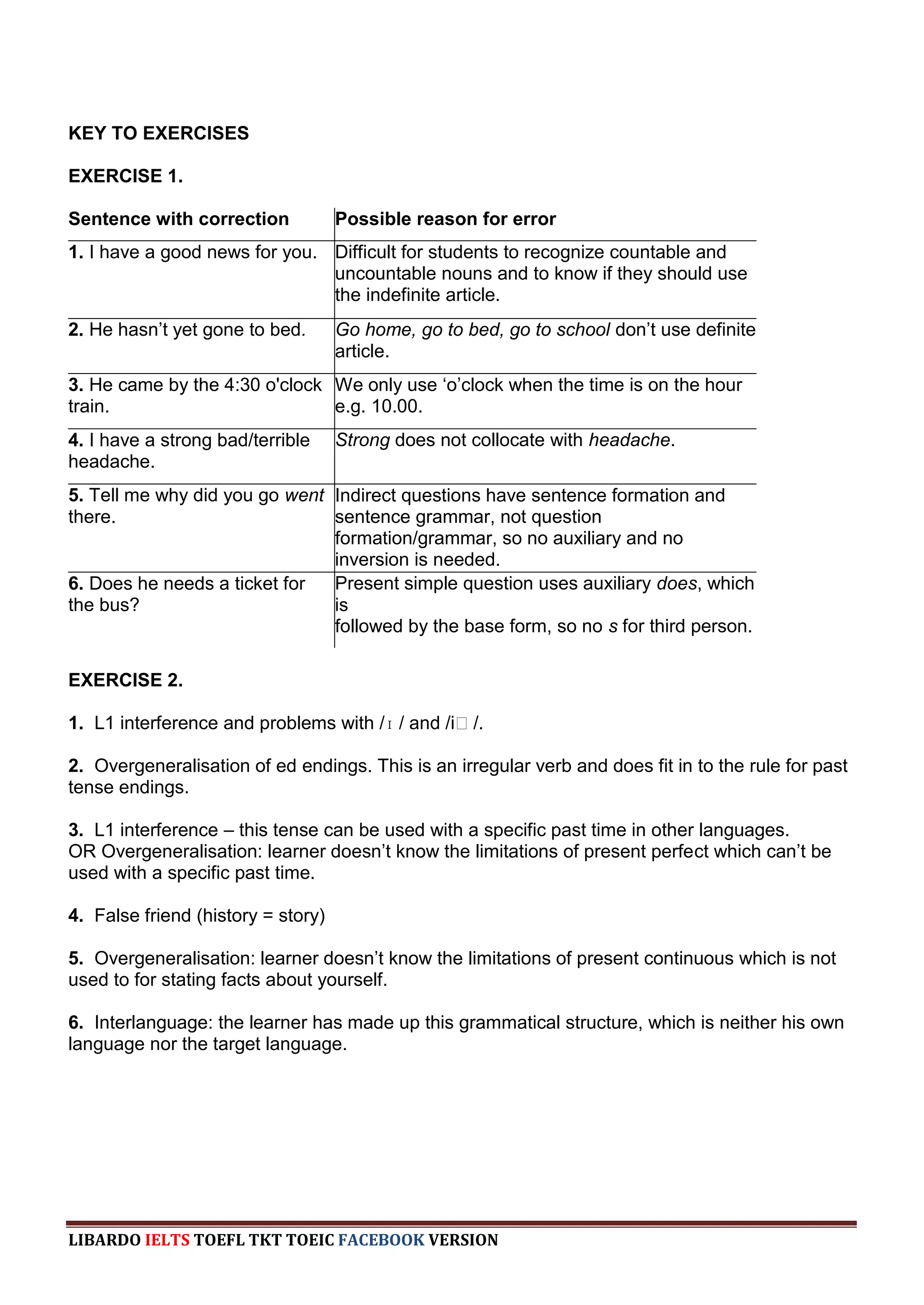 KEY TO EXERCISES

EXERCISE 1.

Sentence with correction            Possible reason for error
1. I have a good news for you. Difficult for students to recognize countable and
                               uncountable nouns and to know if they should use
                               the indefinite article.
2. He hasn‟t yet gone to bed.       Go home, go to bed, go to school don‟t use definite
                                    article.
3. He came by the 4:30 o'clock We only use „o‟clock when the time is on the hour
train.                         e.g. 10.00.
4. I have a strong bad/terrible     Strong does not collocate with headache.
headache.
5. Tell me why did you go went Indirect questions have sentence formation and
there.                         sentence grammar, not question
                               formation/grammar, so no auxiliary and no
                               inversion is needed.
6. Does he needs a ticket for  Present simple question uses auxiliary does, which
the bus?                       is
                               followed by the base form, so no s for third person.

EXERCISE 2.

1. L1 interference and problems with /ɪ / and /iː/.

2. Overgeneralisation of ed endings. This is an irregular verb and does fit in to the rule for past
tense endings.

3. L1 interference – this tense can be used with a specific past time in other languages.
OR Overgeneralisation: learner doesn‟t know the limitations of present perfect which can‟t be
used with a specific past time.

4. False friend (history = story)

5. Overgeneralisation: learner doesn‟t know the limitations of present continuous which is not
used to for stating facts about yourself.

6. Interlanguage: the learner has made up this grammatical structure, which is neither his own
language nor the target language.




LIBARDO IELTS TOEFL TKT TOEIC FACEBOOK VERSION
 