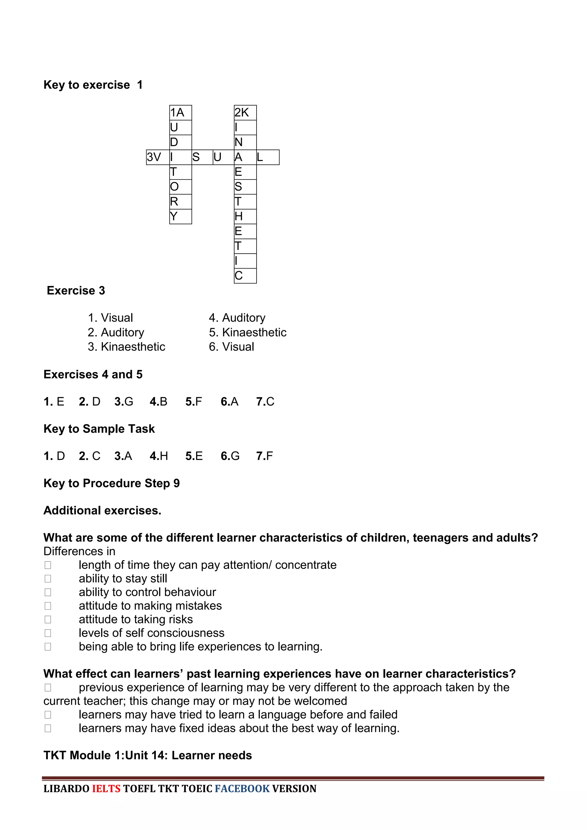Key to exercise 1

                       1A           2K
                       U            I
                       D            N
                    3V I  S     U   A L
                       T            E
                       O            S
                       R            T
                       Y            H
                                    E
                                    T
                                    I
                                    C
Exercise 3

        1. Visual               4. Auditory
        2. Auditory             5. Kinaesthetic
        3. Kinaesthetic         6. Visual

Exercises 4 and 5

1. E   2. D   3.G   4.B   5.F     6.A    7.C

Key to Sample Task

1. D   2. C   3.A   4.H   5.E     6.G    7.F

Key to Procedure Step 9

Additional exercises.

What are some of the different learner characteristics of children, teenagers and adults?
Differences in
ː      length of time they can pay attention/ concentrate
ː      ability to stay still
ː      ability to control behaviour
ː      attitude to making mistakes
ː      attitude to taking risks
ː      levels of self consciousness
ː      being able to bring life experiences to learning.

What effect can learners’ past learning experiences have on learner characteristics?
ː      previous experience of learning may be very different to the approach taken by the
current teacher; this change may or may not be welcomed
ː      learners may have tried to learn a language before and failed
ː      learners may have fixed ideas about the best way of learning.

TKT Module 1:Unit 14: Learner needs

LIBARDO IELTS TOEFL TKT TOEIC FACEBOOK VERSION
 
