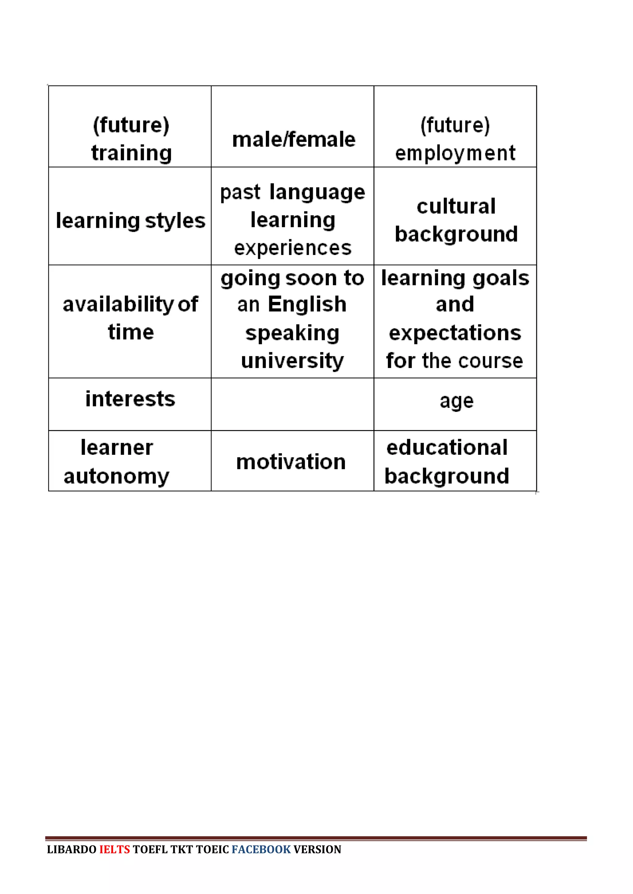 LIBARDO IELTS TOEFL TKT TOEIC FACEBOOK VERSION
 