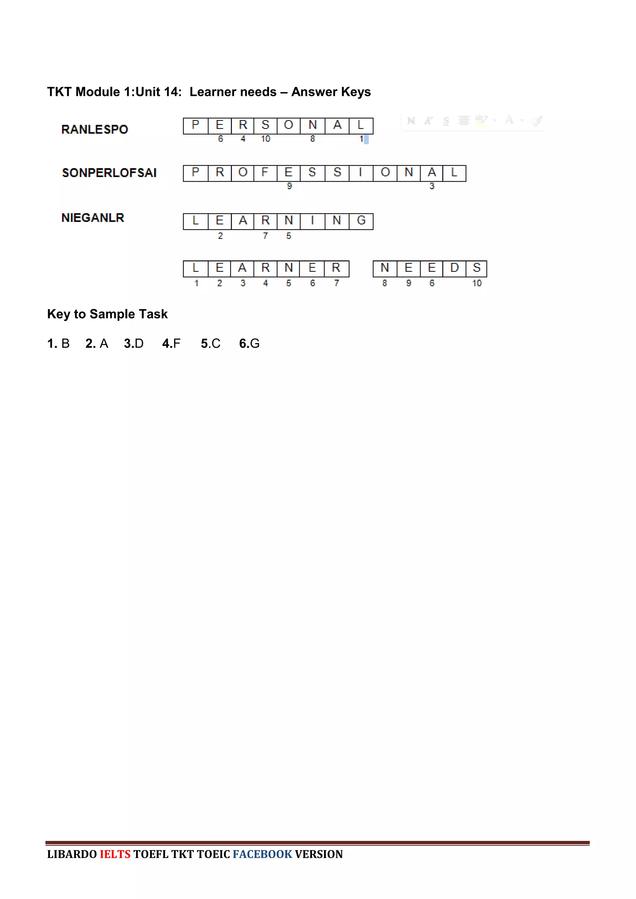 TKT Module 1:Unit 14: Learner needs – Answer Keys




Key to Sample Task

1. B   2. A   3.D   4.F   5.C   6.G




LIBARDO IELTS TOEFL TKT TOEIC FACEBOOK VERSION
 
