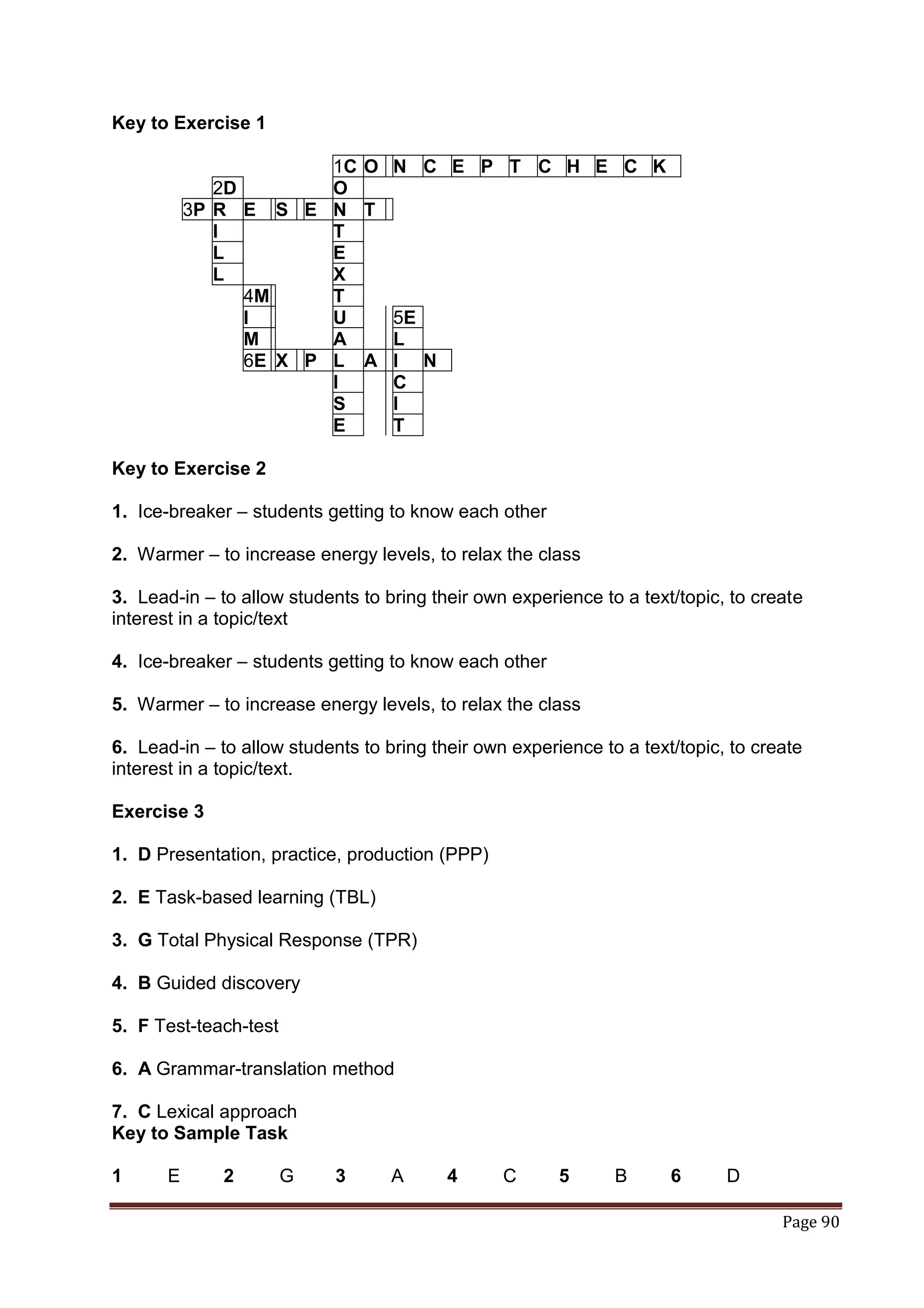 Key to Exercise 1

                        1C O N C E P T C H E C K
              2D        O
           3P R E S E N T
              I         T
              L         E
              L         X
                 4M     T
                 I      U    5E
                 M      A    L
                 6E X P L A I N
                        I    C
                        S    I
                        E    T

Key to Exercise 2

1. Ice-breaker – students getting to know each other

2. Warmer – to increase energy levels, to relax the class

3. Lead-in – to allow students to bring their own experience to a text/topic, to create
interest in a topic/text

4. Ice-breaker – students getting to know each other

5. Warmer – to increase energy levels, to relax the class

6. Lead-in – to allow students to bring their own experience to a text/topic, to create
interest in a topic/text.

Exercise 3

1. D Presentation, practice, production (PPP)

2. E Task-based learning (TBL)

3. G Total Physical Response (TPR)

4. B Guided discovery

5. F Test-teach-test

6. A Grammar-translation method

7. C Lexical approach
Key to Sample Task

1      E      2        G    3      A      4      C      5      B      6      D

                                                                                    Page 90
 