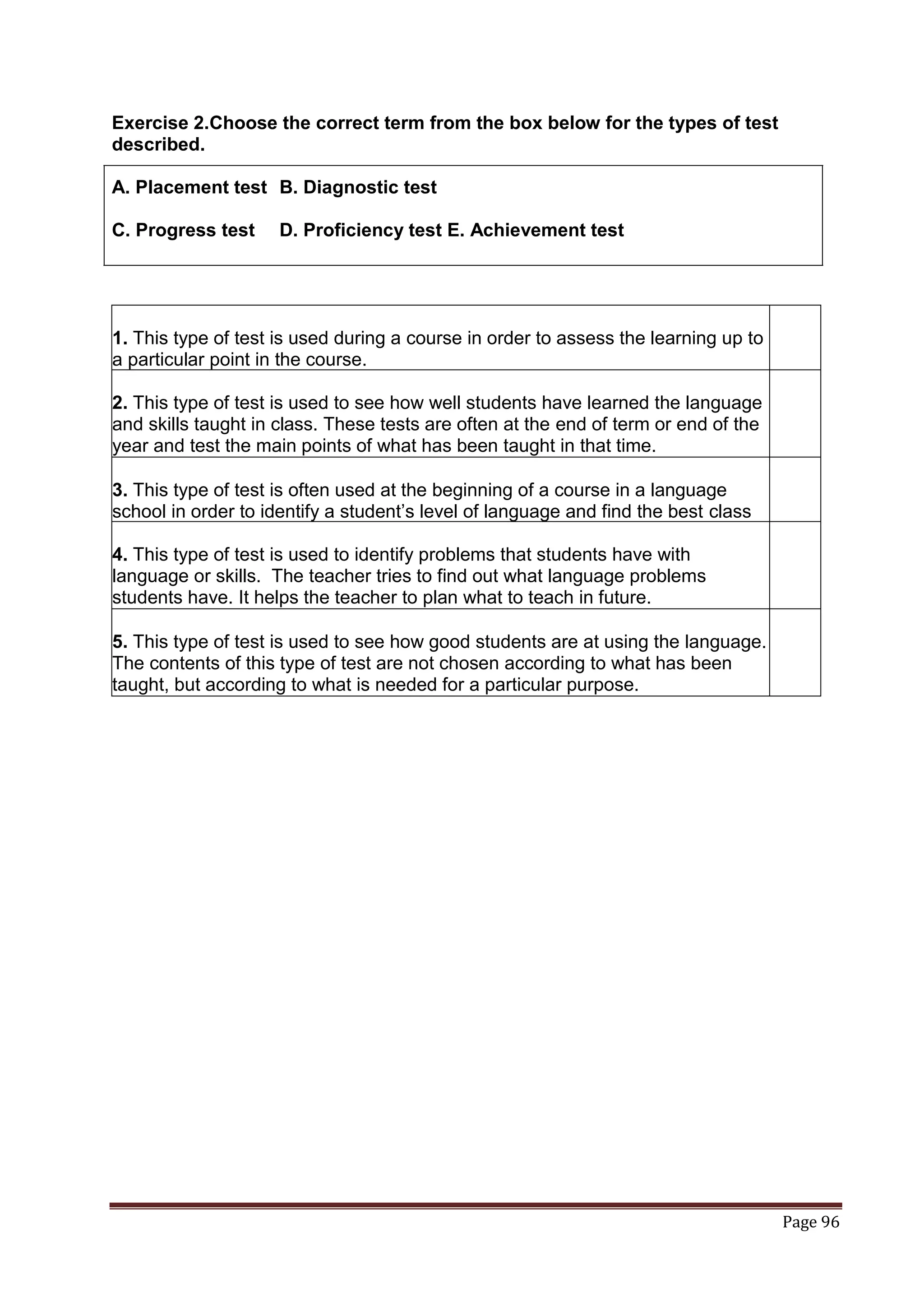 Exercise 2.Choose the correct term from the box below for the types of test
described.

A. Placement test B. Diagnostic test

C. Progress test     D. Proficiency test E. Achievement test




1. This type of test is used during a course in order to assess the learning up to
a particular point in the course.

2. This type of test is used to see how well students have learned the language
and skills taught in class. These tests are often at the end of term or end of the
year and test the main points of what has been taught in that time.

3. This type of test is often used at the beginning of a course in a language
school in order to identify a student‟s level of language and find the best class
for them.
4. This type of test is used to identify problems that students have with
language or skills. The teacher tries to find out what language problems
students have. It helps the teacher to plan what to teach in future.

5. This type of test is used to see how good students are at using the language.
The contents of this type of test are not chosen according to what has been
taught, but according to what is needed for a particular purpose.




                                                                                     Page 96
 