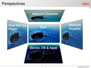 2 Copyright 2012 FUJITSU
Perspectives
User
Network Operator
Over the top
Player
Network
Supplier
Device, OS & Apps
 