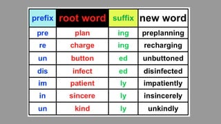 TKT syllabus area relating concepts and terminology UNIT 1 GRAMMAR. | PPTX