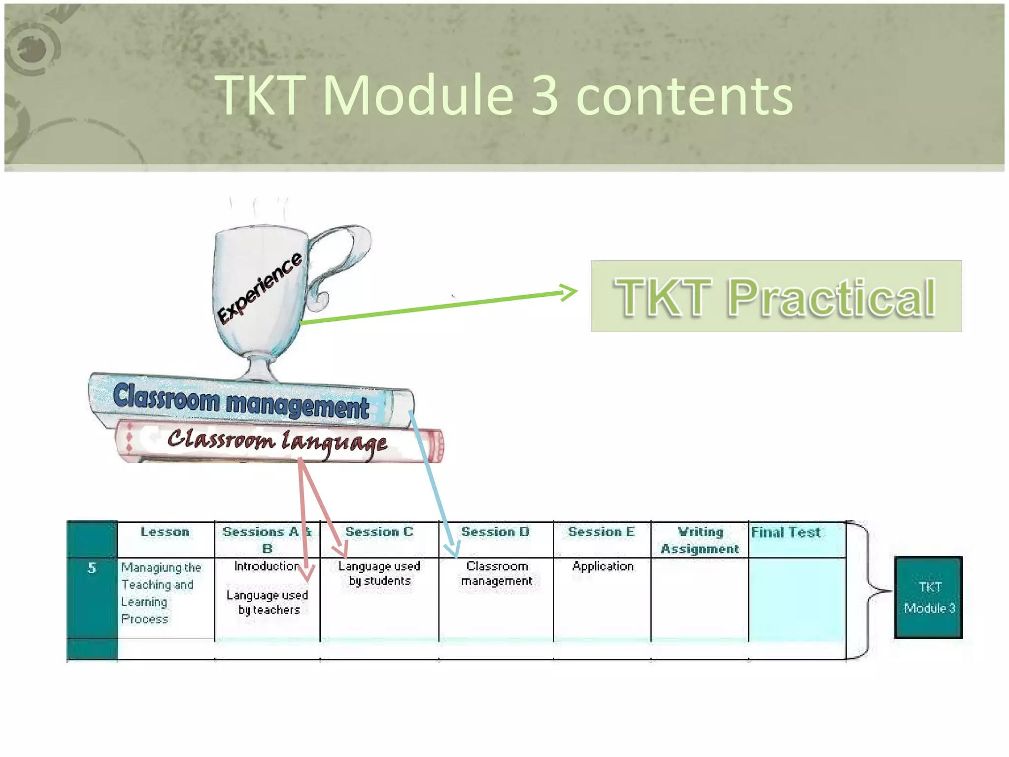 TKT Module 3 contents 