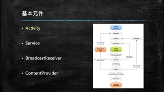 基本元件
 Activity
 Service
 BroadcastReceiver
 ContentProvider
 