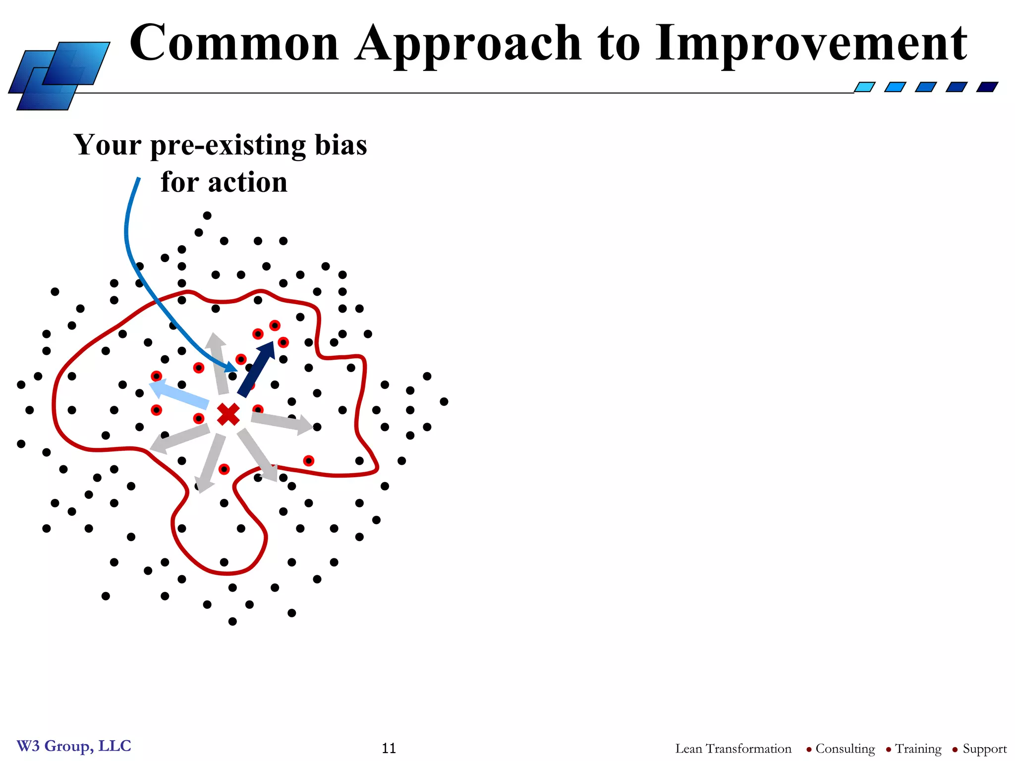 Common Approach to Improvement Your pre-existing bias  for action 