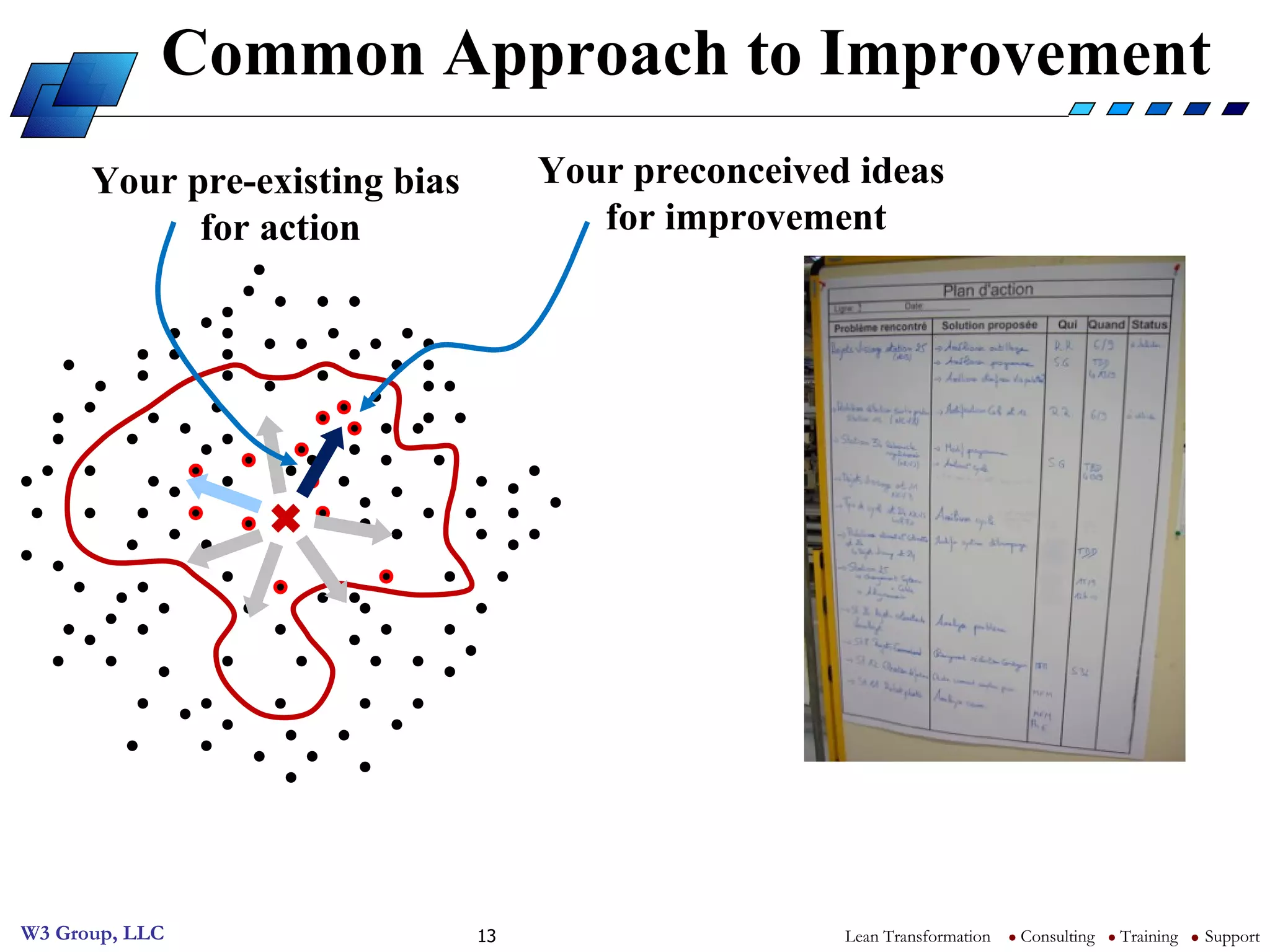 Common Approach to Improvement Your pre-existing bias  for action Your preconceived ideas  for improvement 