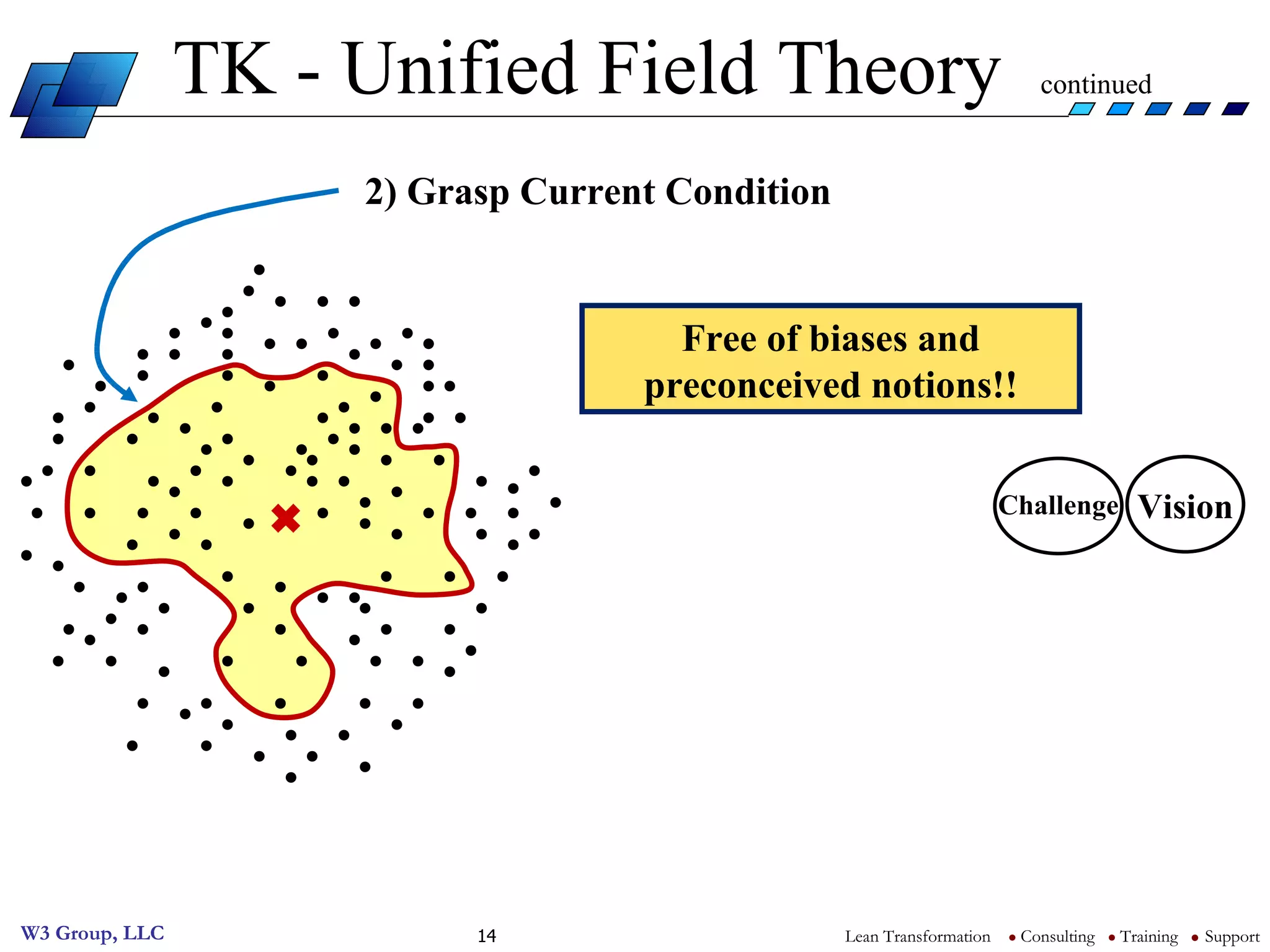 TK - Unified Field Theory  continued 2) Grasp Current Condition Free of biases and preconceived notions!! Challenge Vision 