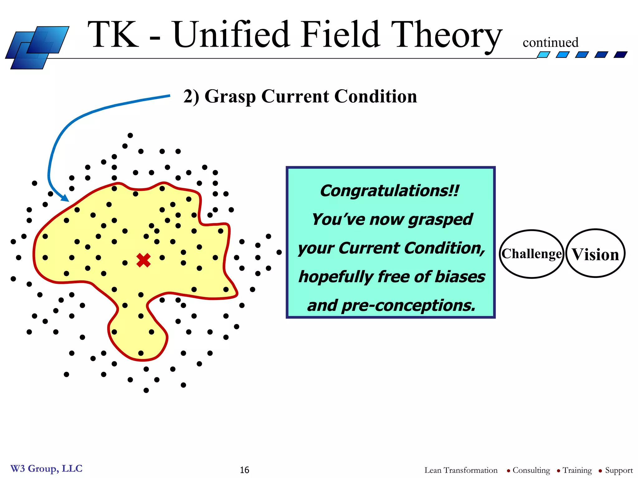TK - Unified Field Theory  continued Congratulations!!  You’ve now grasped your Current Condition, hopefully free of biases and pre-conceptions. 2) Grasp Current Condition Vision Challenge 