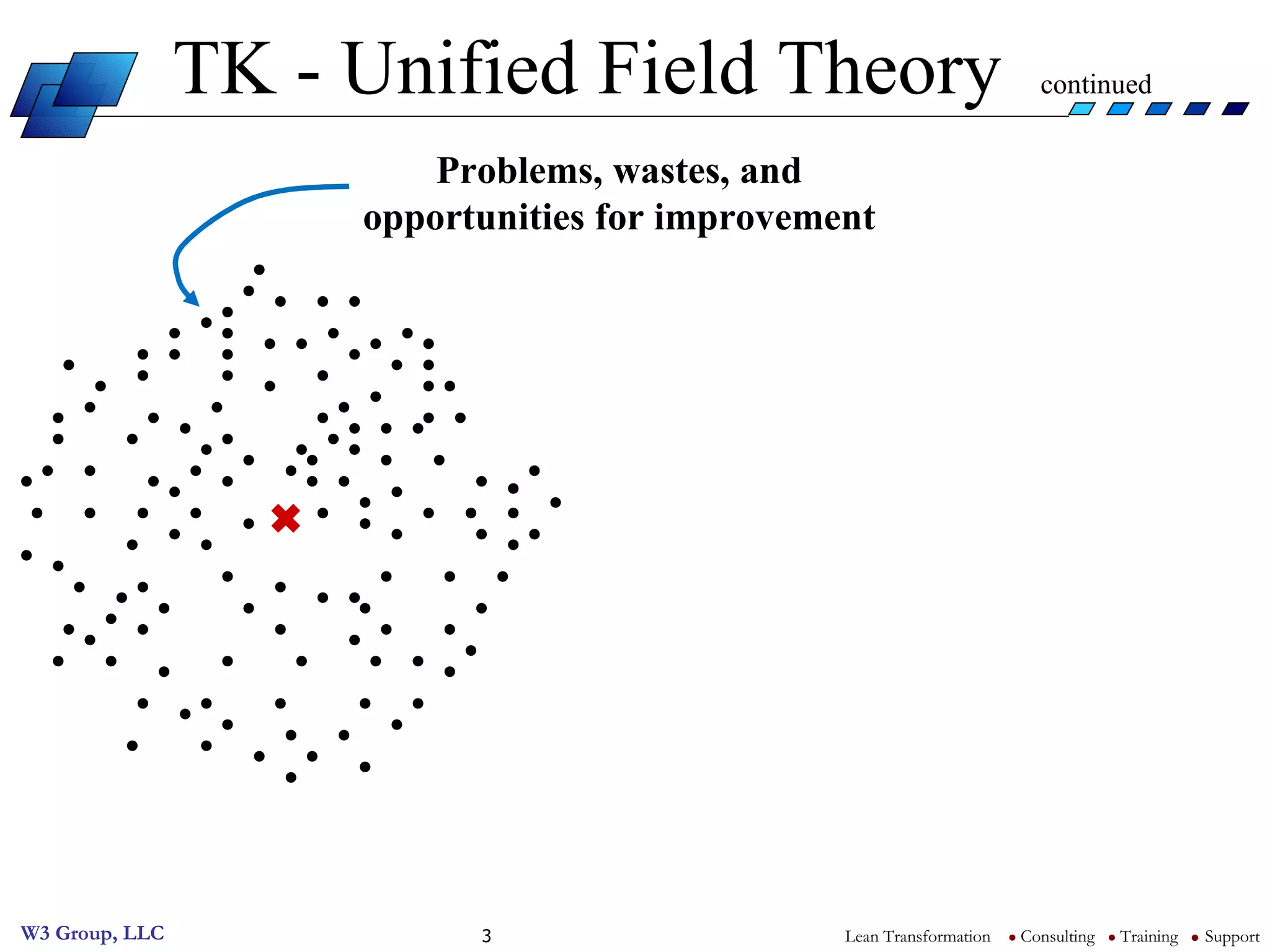 TK - Unified Field Theory  continued Problems, wastes, and opportunities for improvement 