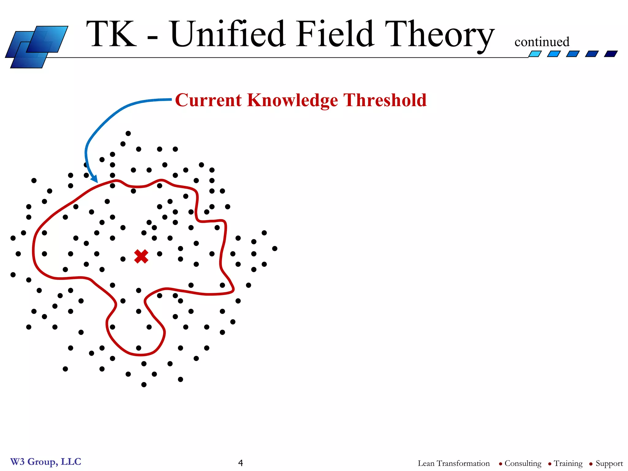 TK - Unified Field Theory  continued Current Knowledge Threshold 