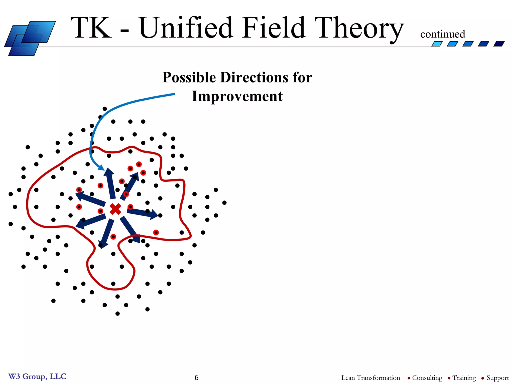 TK - Unified Field Theory  continued Possible Directions for Improvement 