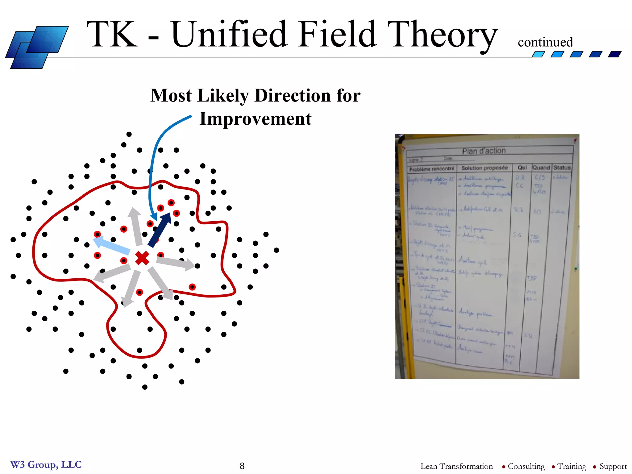 TK - Unified Field Theory  continued Most Likely Direction for Improvement 