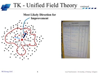 Toyota Kata Unified Field Theory