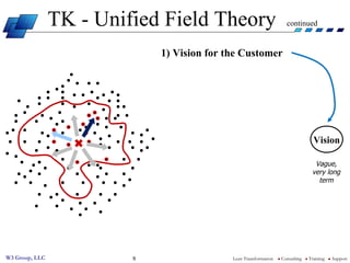 Toyota Kata Unified Field Theory