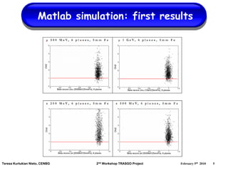 Matlab simulation: first results




Teresa Kurtukian Nieto, CENBG    2nd Workshop TRASGO Project   February 5th 2010   5
 