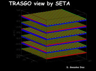 TRASGO view by SETA




Teresa Kurtukian Nieto, CENBG   2nd Workshop TRASGO Project
                                                              D. Gonzalez Diaz2010
                                                                      February 5th   9
 