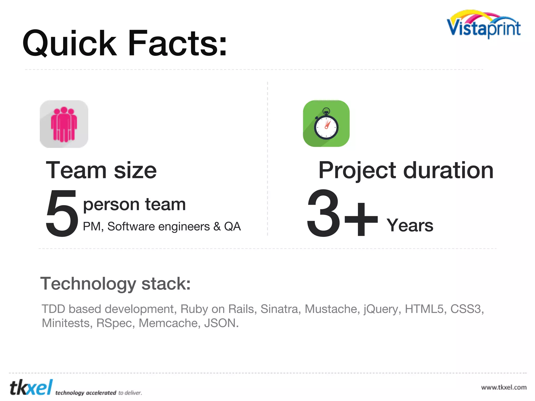 Quick Facts:

Team size

5

person team
PM, Software engineers & QA

Project duration

3+

Years

Technology stack:
TDD based development, Ruby on Rails, Sinatra, Mustache, jQuery, HTML5, CSS3,
Minitests, RSpec, Memcache, JSON.

 