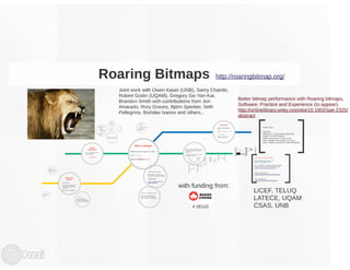 Roaring Bitmap : June 2015 report