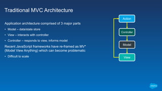 Traditional MVC Architecture
Application architecture comprised of 3 major parts
• Model – data/state store
• View – interacts with controller
• Controller – responds to view, informs model
Recent JavaScript frameworks have re-framed as MV*
(Model View Anything) which can become problematic
• Difficult to scale View
Model
Action
Controller
 