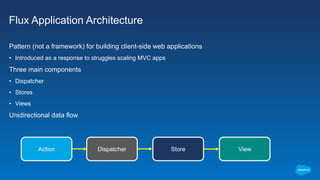 Flux Application Architecture
Pattern (not a framework) for building client-side web applications
• Introduced as a response to struggles scaling MVC apps
Three main components
• Dispatcher
• Stores
• Views
Unidirectional data flow
Action Dispatcher Store View
 