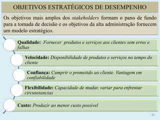 OBJETIVOS ESTRATÉGICOS DE DESEMPENHO
10
Qualidade: Fornecer produtos e serviços aos clientes sem erros e
falhas
Velocidade: Disponibilidade de produtos e serviços no tempo do
cliente
Confiança: Cumprir o prometido ao cliente. Vantagem em
confiabilidade
Flexibilidade: Capacidade de mudar, variar para enfrentar
circunstancias
Custo: Produzir ao menor custo possível
Os objetivos mais amplos dos stakeholders formam o pano de fundo
para a tomada de decisão e os objetivos da alta administração fornecem
um modelo estratégico.
 
