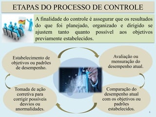 ETAPAS DO PROCESSO DE CONTROLE
4
A finalidade do controle é assegurar que os resultados
do que foi planejado, organizado e dirigido se
ajustem tanto quanto possível aos objetivos
previamente estabelecidos.
Estabelecimento de
objetivos ou padrões
de desempenho.
Comparação do
desempenho atual
com os objetivos ou
padrões
estabelecidos.
Avaliação ou
mensuração do
desempenho atual.
Tomada de ação
corretiva para
corrigir possíveis
desvios ou
anormalidades.
 