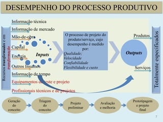 7
Inputs
O processo de projeto do
produto/serviço, cujo
desempenho é medido
por:
Qualidade;
Velocidade
Confiabilidade
Flexibilidade e custo
Outputs
Recursos
transformados
e
em
transformação
Totalmente
especificados
Informação técnica
Informação de mercado
Informação de tempo
Equipamentos de teste e projeto
Produtos
Serviços
Geração
do
conceito
Triagem
do
conceito
Projeto
preliminar
Avaliação
e melhoria
Prototipagem
e projeto
final
Profissionais técnicos e de projetos
DESEMPENHO DO PROCESSO PRODUTIVO
Mão-de-obra
Capital
Energia
Outros Insumos
 