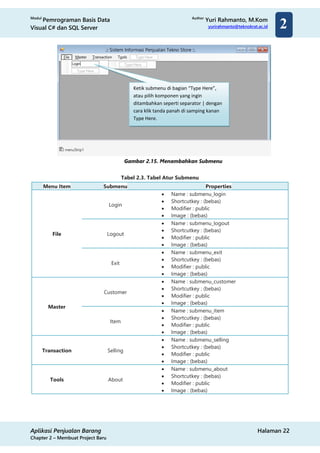 Modul
Pemrograman Basis Data
Visual C# dan SQL Server
Author
Yuri Rahmanto, M.Kom
yurirahmanto@teknokrat.ac.id
Aplikasi Penjualan Barang Halaman 22
Chapter 2 – Membuat Project Baru
2
Gambar 2.15. Menambahkan Submenu
Tabel 2.3. Tabel Atur Submenu
Menu Item Submenu Properties
File
Login
• Name : submenu_login
• Shortcutkey : (bebas)
• Modifier : public
• Image : (bebas)
Logout
• Name : submenu_logout
• Shortcutkey : (bebas)
• Modifier : public
• Image : (bebas)
Exit
• Name : submenu_exit
• Shortcutkey : (bebas)
• Modifier : public
• Image : (bebas)
Master
Customer
• Name : submenu_customer
• Shortcutkey : (bebas)
• Modifier : public
• Image : (bebas)
Item
• Name : submenu_item
• Shortcutkey : (bebas)
• Modifier : public
• Image : (bebas)
Transaction Selling
• Name : submenu_selling
• Shortcutkey : (bebas)
• Modifier : public
• Image : (bebas)
Tools About
• Name : submenu_about
• Shortcutkey : (bebas)
• Modifier : public
• Image : (bebas)
Ketik submenu di bagian “Type Here”,
atau pilih komponen yang ingin
ditambahkan seperti separator | dengan
cara klik tanda panah di samping kanan
Type Here.
 