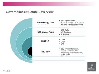 Governance Structure - overview 