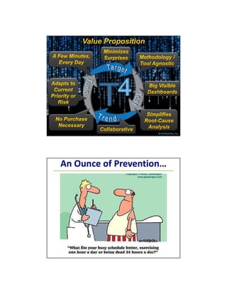 4/10/2014
10
© PerfTestPlus, Inc.
An Ounce of Prevention…
 
