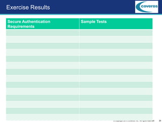 29© Copyright 2013 Coveros, Inc.. All rights reserved.
Secure Authentication
Requirements
Sample Tests
Exercise Results
 