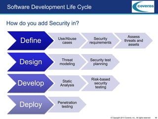 46© Copyright 2013 Coveros, Inc.. All rights reserved.
How do you add Security in?
Software Development Life Cycle
Define Use/Abuse
cases
Security
requirements
Assess
threats and
assets
Design Threat
modeling
Security test
planning
Develop
Deploy
Static
Analysis
Risk-based
security
testing
Penetration
testing
 