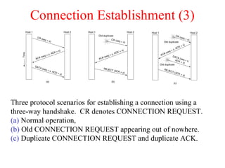 Connection Establishment (3)
Three protocol scenarios for establishing a connection using a
three-way handshake. CR denotes CONNECTION REQUEST.
(a) Normal operation,
(b) Old CONNECTION REQUEST appearing out of nowhere.
(c) Duplicate CONNECTION REQUEST and duplicate ACK.
 